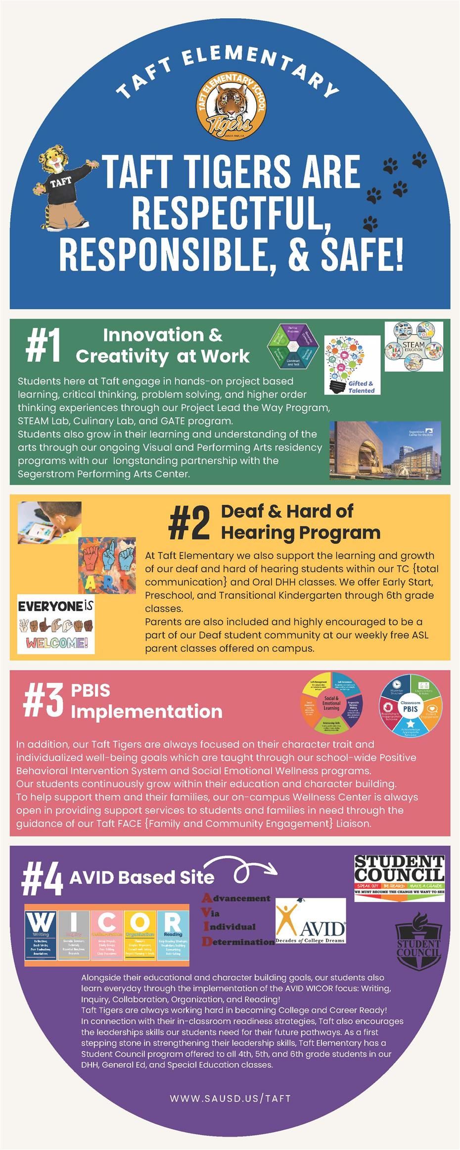 Taft Infographic